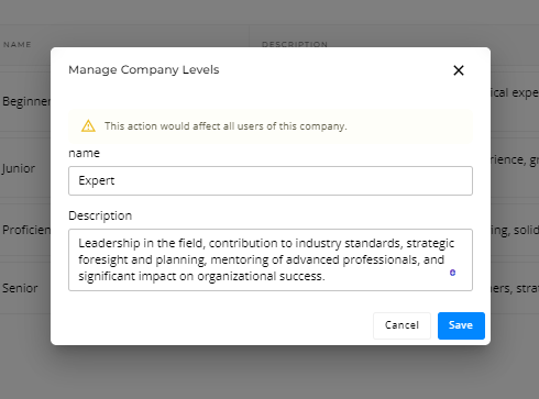 expert level